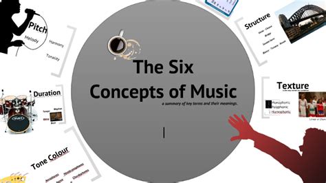  「Understanding Music: An Introduction to Musical Concepts」は音楽の神秘を解き明かす鍵