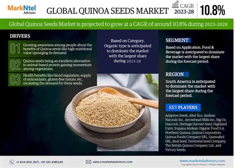  「Quinoa: A Seed for a Sustainable Future」 － 古典と現代農業の融合